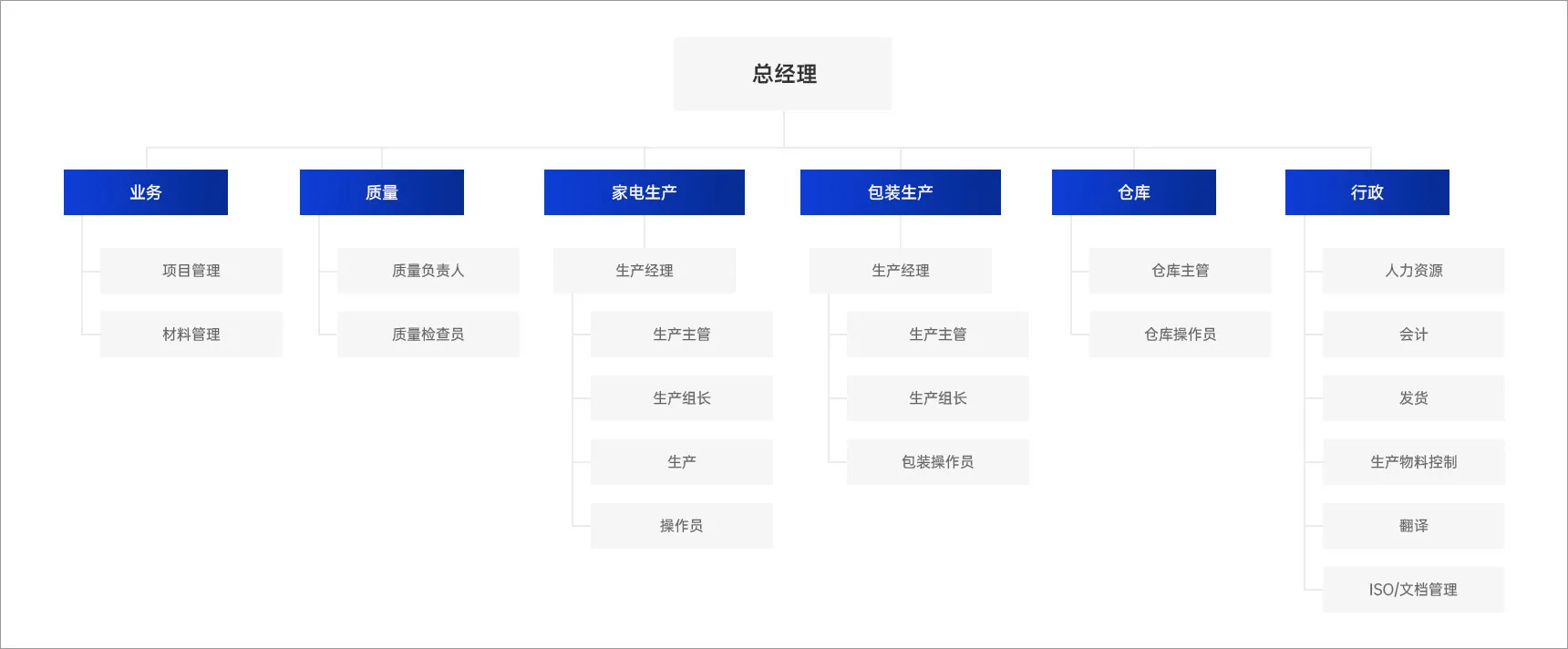 架构